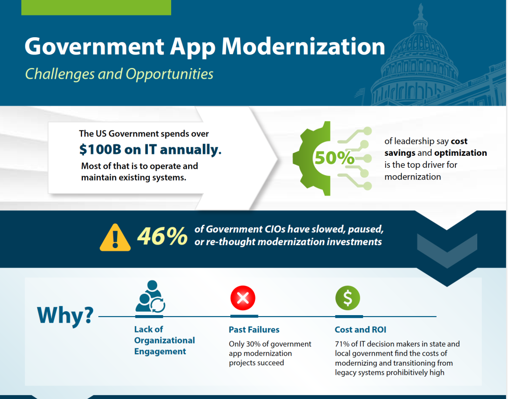 Government Application Modernization